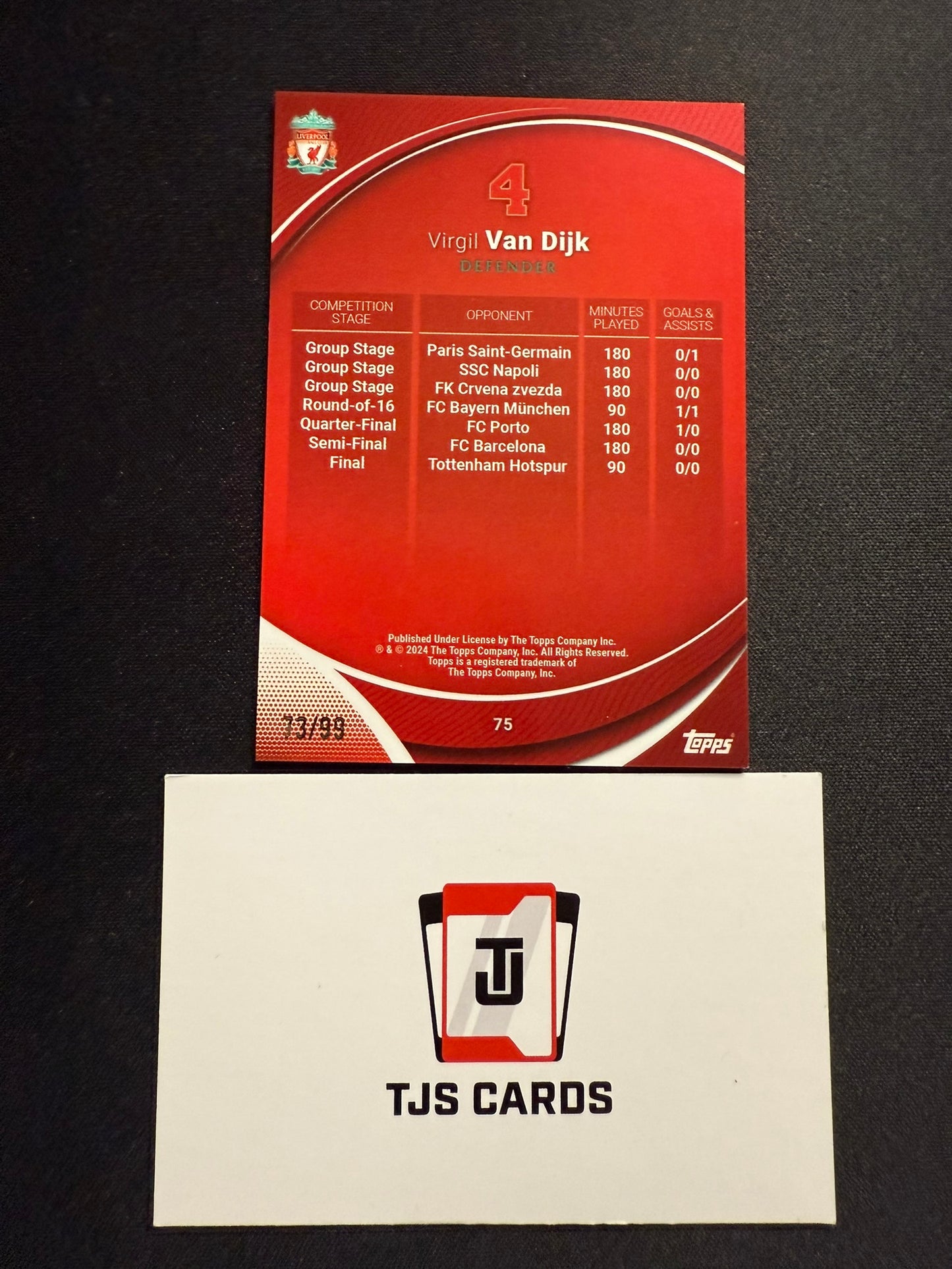 Virgil Van Dijk - Aqua /99 - TOPPS Liverpool Chrome 2023/24